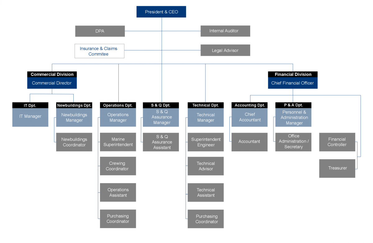 what we stand for iason hellenic shipping consulting firm org chart